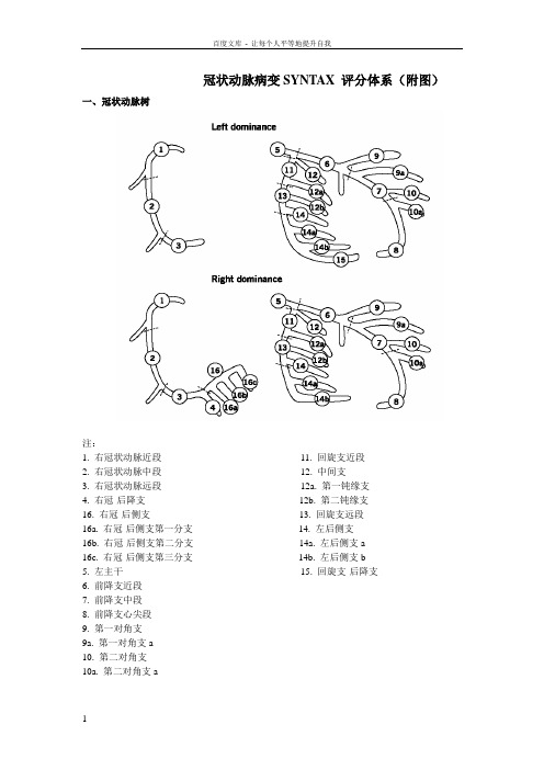 冠脉病变SYNTAX评分,值得收藏(附图)