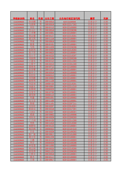 副本学生信息模板