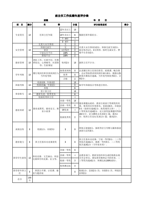 班主任工作实绩年度评分表