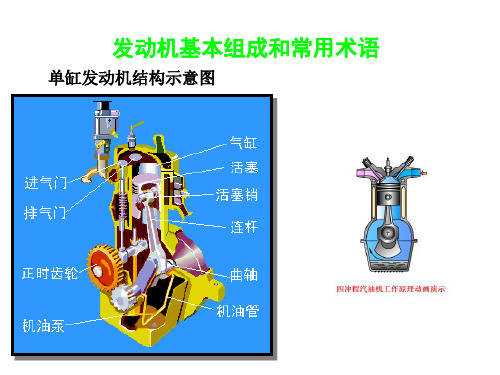 发动机常用术语