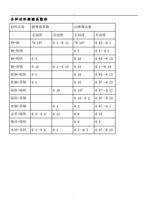 常用摩擦系数(参考)