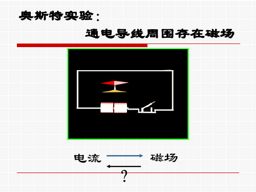 电磁感应PPT课件(初中科学)