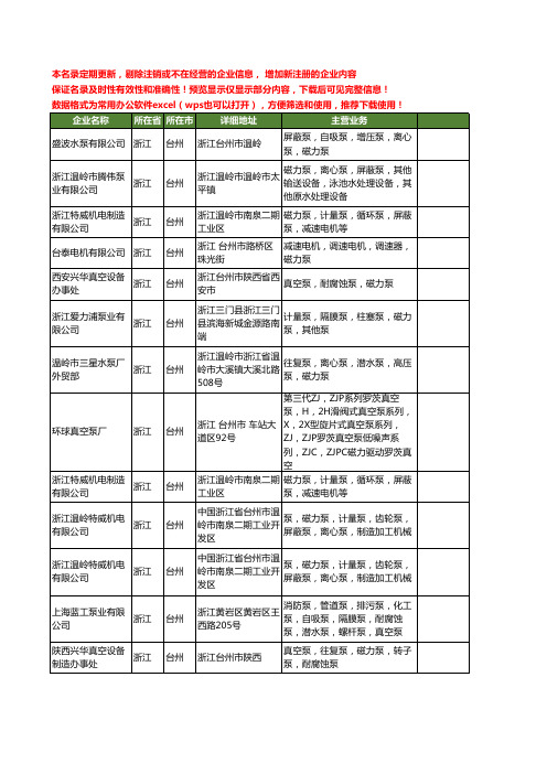 新版浙江省台州磁力泵工商企业公司商家名录名单联系方式大全13家