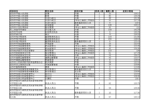2018金华