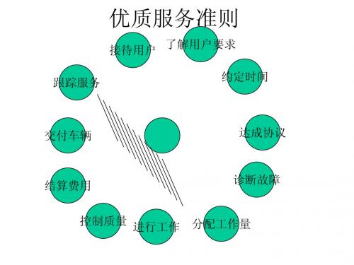 丰田汽车优质服务法则