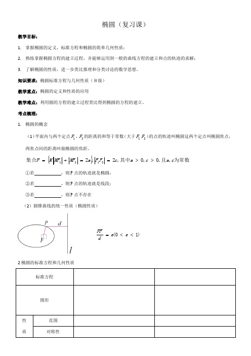 高中数学新苏教版精品教案《苏教版高中数学选修1-1 2.2 椭圆》3