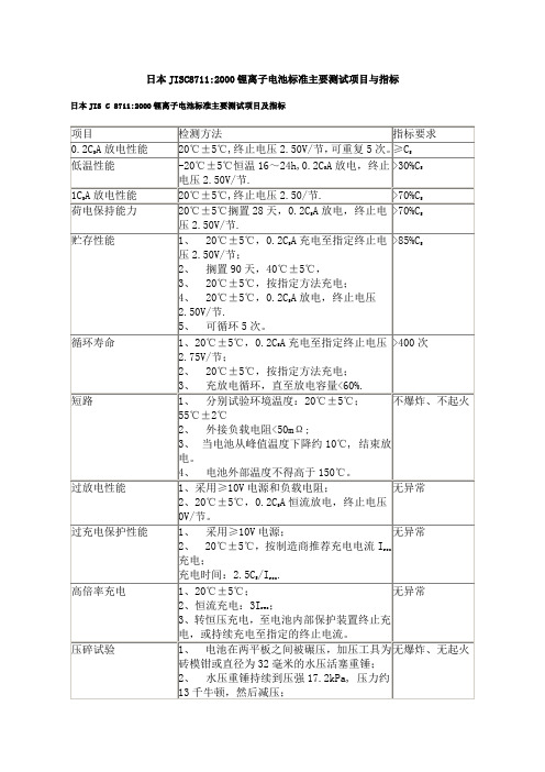 日本JIS 8711 测试方法及步骤