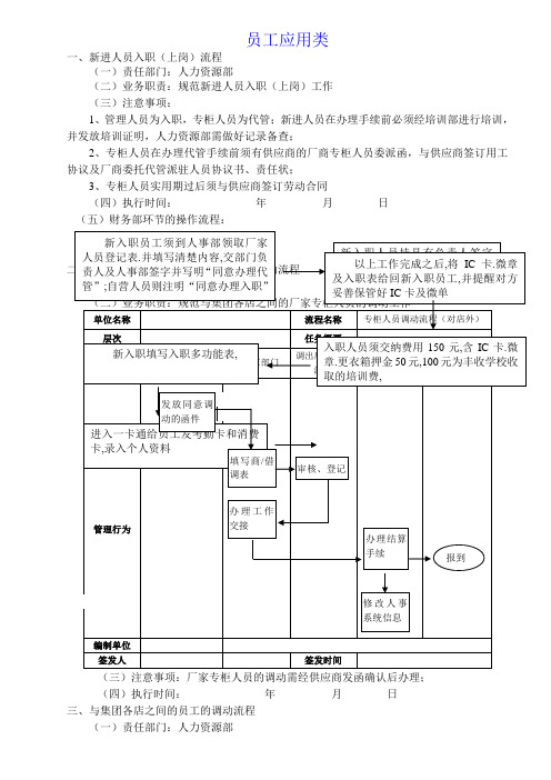 商业物业、商场、百货公司运营管理操盘全流程全套操作
