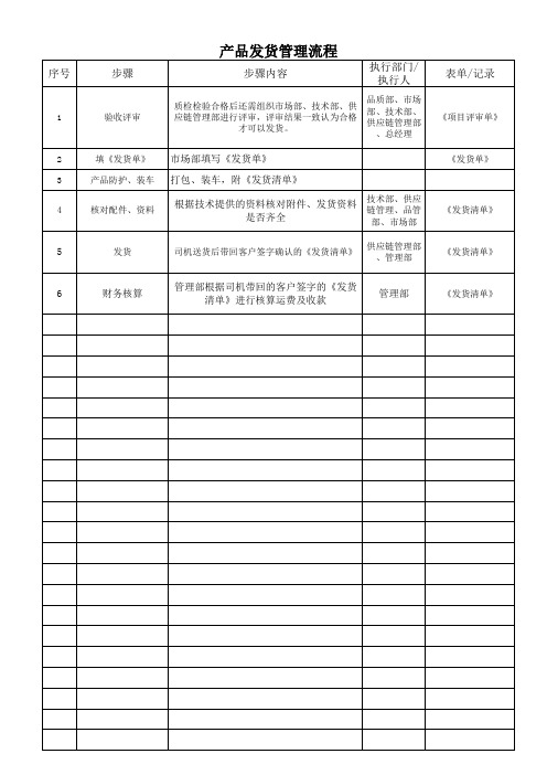 产品发货管理流程图