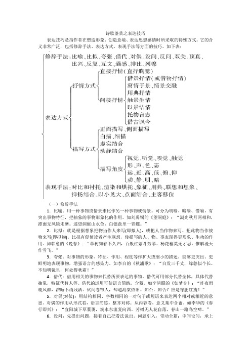 诗歌鉴赏之表达技巧