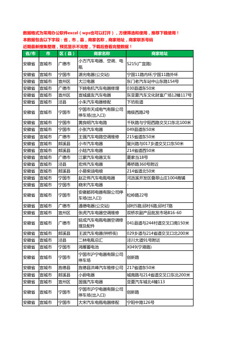 2020新版安徽省宣城市汽车电器工商企业公司商家名录名单联系电话号码地址大全60家