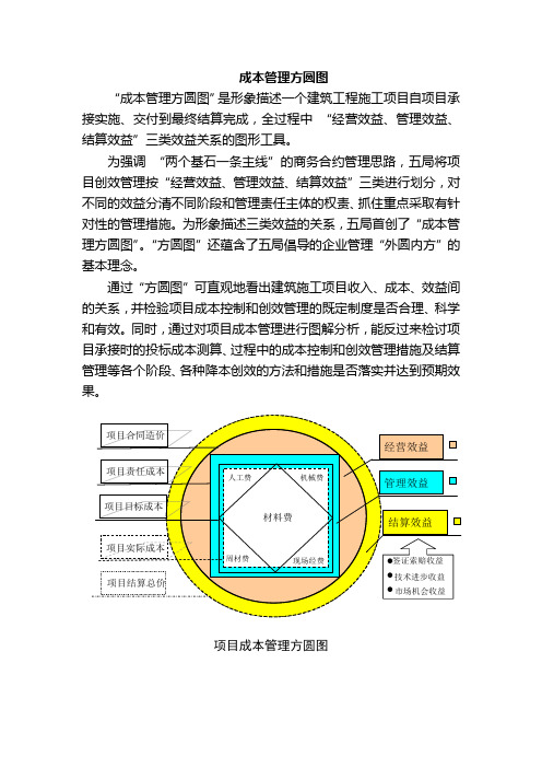 成本管理方圆图