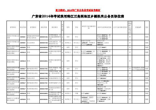 2014年广东公务员考试职位表