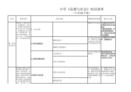 品社六年级下册知识清单