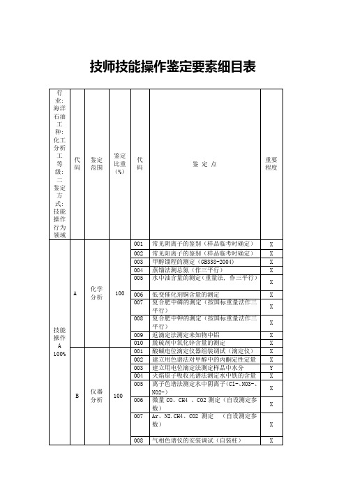 化工分析工技师技能操作鉴定要素细目表