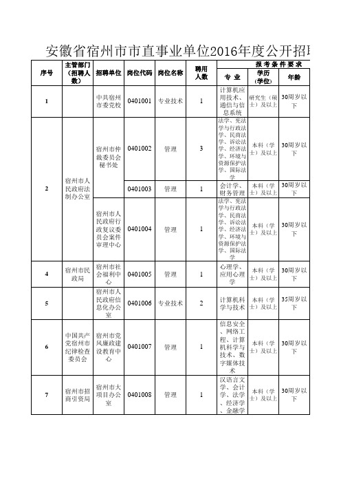 2016年宿州市市直事业单位公开招聘职位表