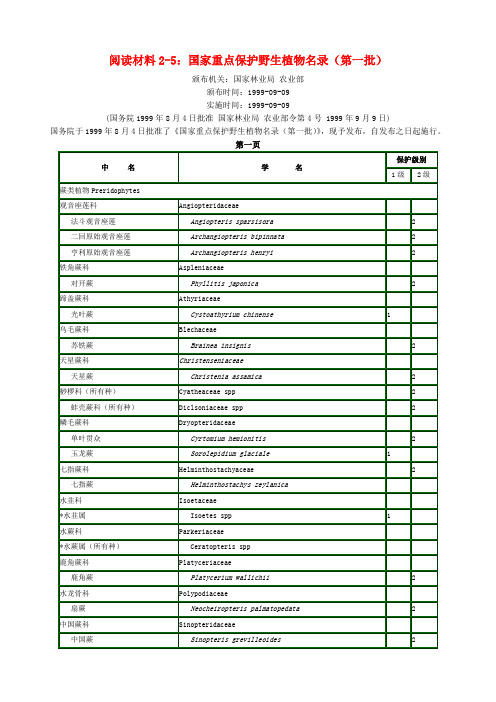 国家重点保护野生植物名录(第一批).doc