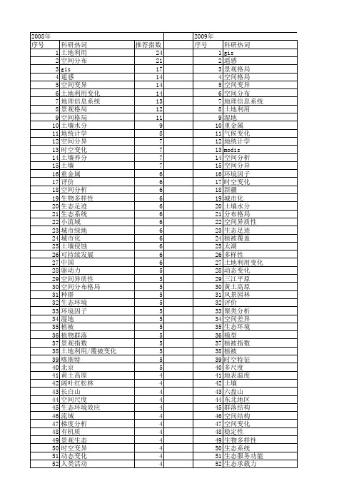 【国家自然科学基金】_生态空间_基金支持热词逐年推荐_【万方软件创新助手】_20140801