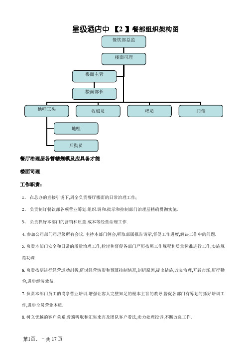 餐厅组织架构