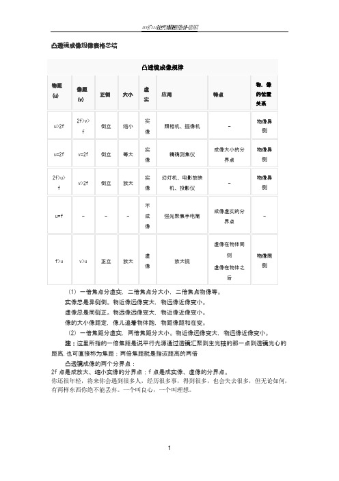 凸透镜成像规律表格总结