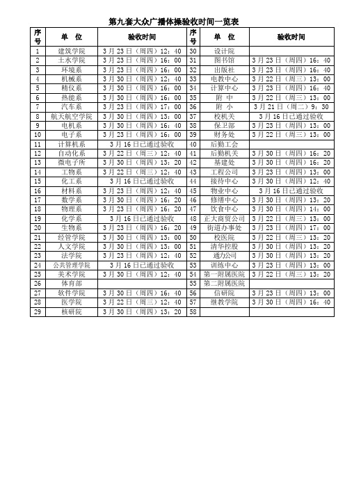 第九套大众广播体操验收时间一览表(精)