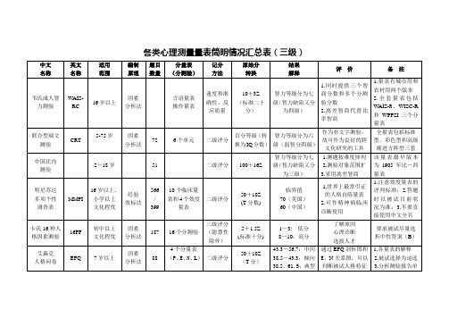 心理学量表汇总