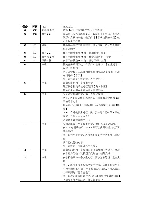 全任务起始时间地点以及完成方法