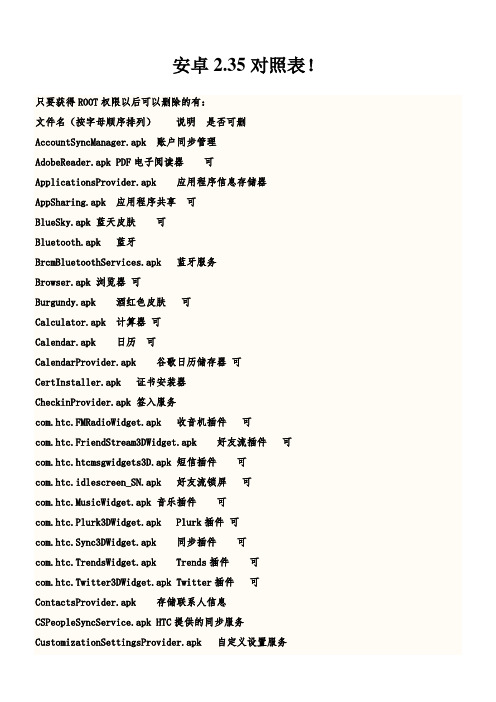 2.35安卓可删除的自带软件