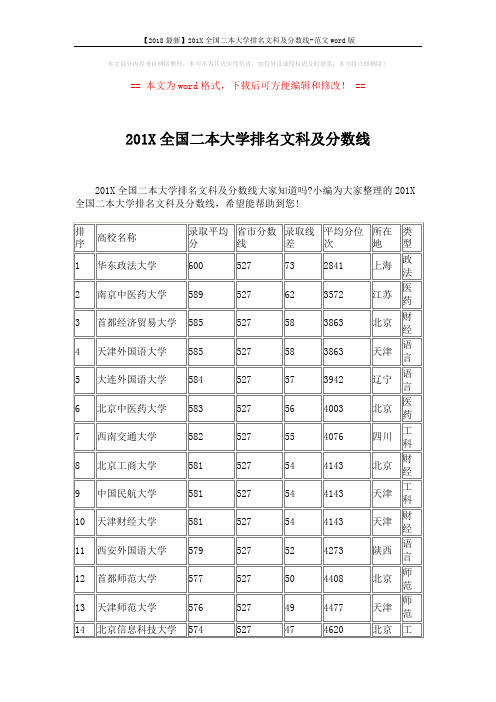 【2018最新】201X全国二本大学排名文科及分数线-范文word版 (12页)
