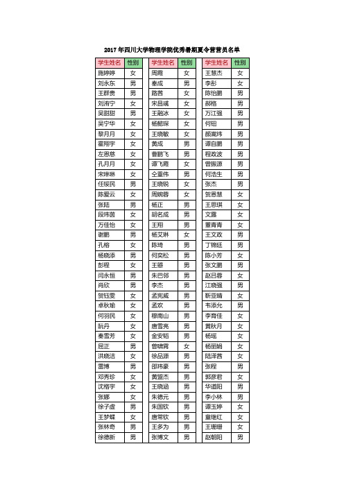2017年四川大学物理学院优秀暑期夏令营营员名单