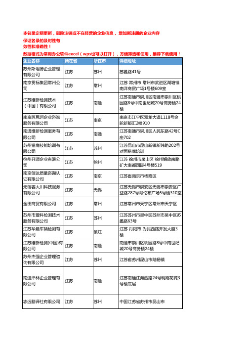 2020新版江苏省企业认证工商企业公司名录名单黄页联系方式大全91家