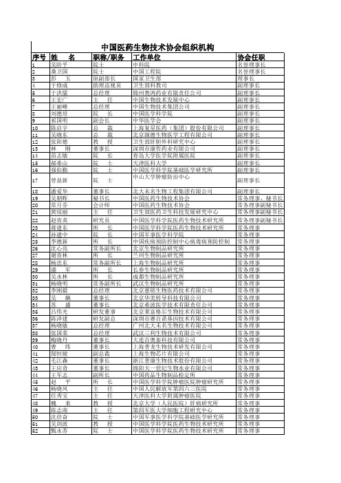 中国生物医药技术协会理事