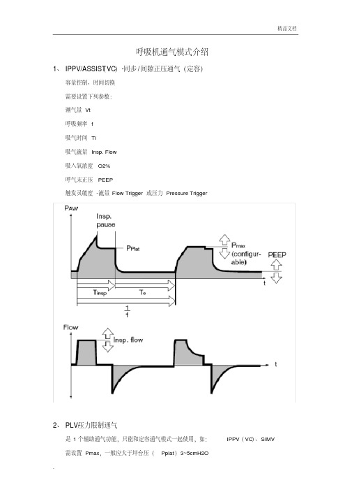 呼吸机的通气模式介绍