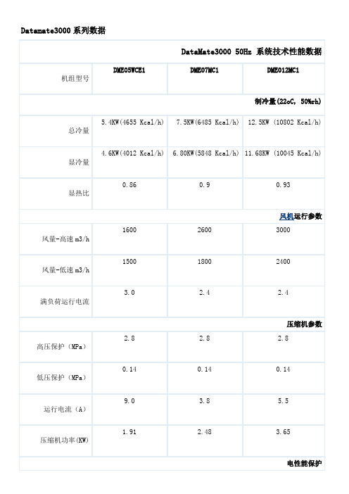 Datamate3000系列数据