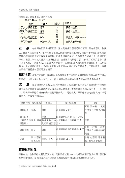 最新商业汇票、银行本票、支票的区别