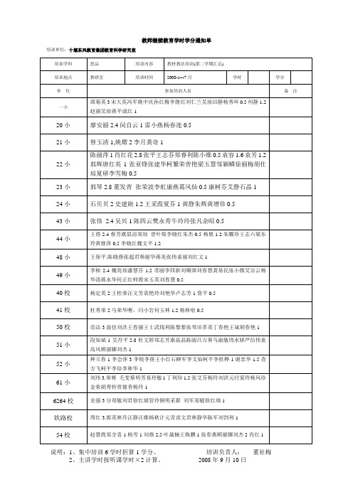 教师继续教育学时学分通知单