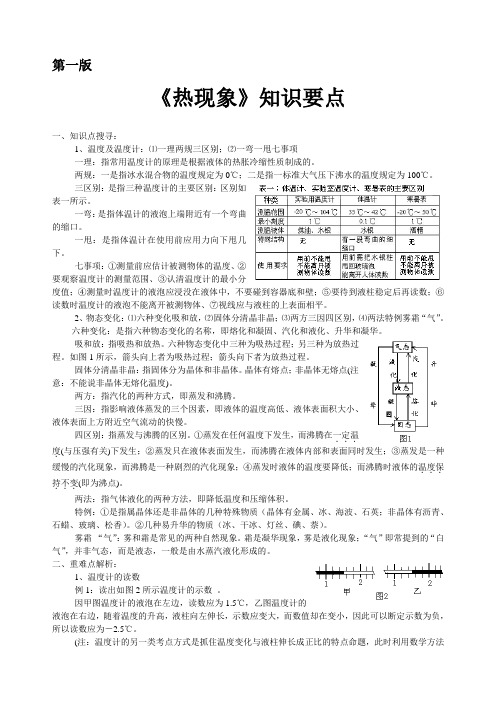 热现象知识要点