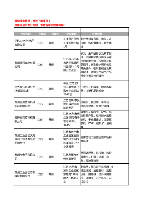 新版江苏省苏州监视器工商企业公司商家名录名单联系方式大全57家