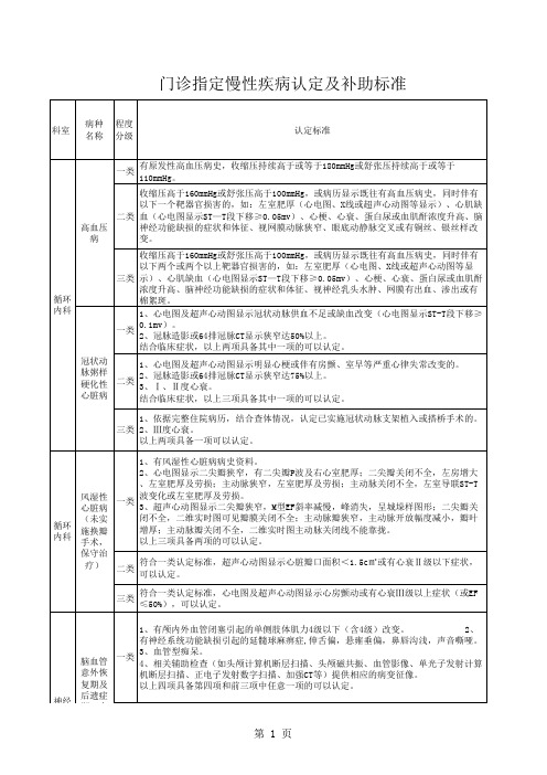 11号附表慢性病标准
