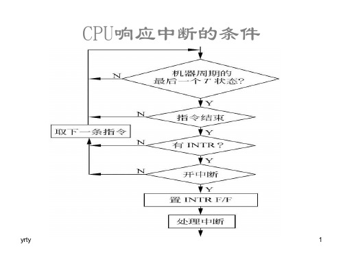CPU响应中断的条件最全版