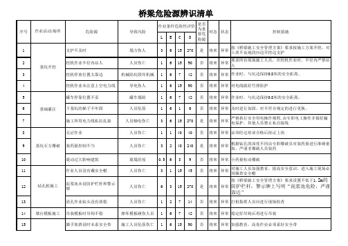 桥梁危险源辨识源清单