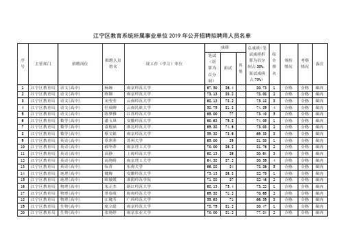 江宁区教育系统所属事业单位公开招聘拟聘用人员名单..doc