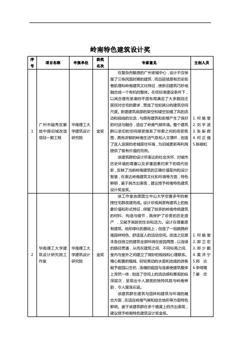 岭南特色建筑设计奖