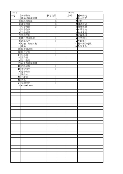 【国家自然科学基金】_航海模拟器_基金支持热词逐年推荐_【万方软件创新助手】_20140730