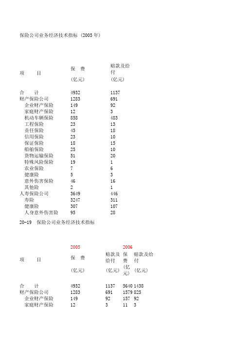中国统计年鉴