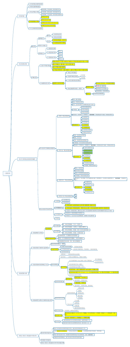 2019一级建造师经济第一章思维导图
