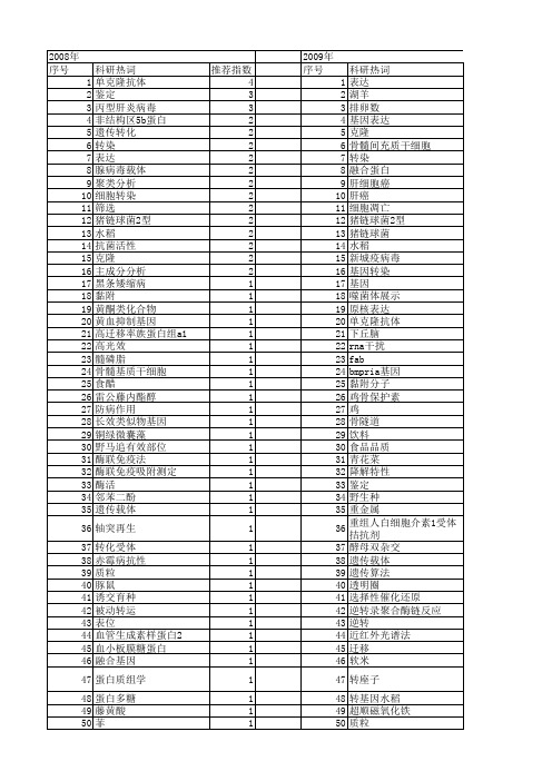 【江苏省自然科学基金】_筛选_期刊发文热词逐年推荐_20140815