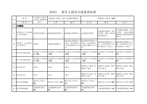 新生儿病房分级建设标准
