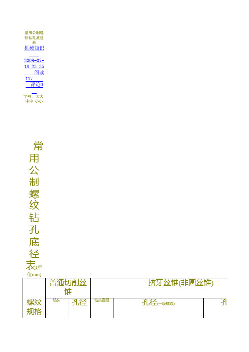 螺纹参数