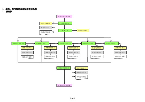 送电、配电线路工岗位标准作业流程项目流程